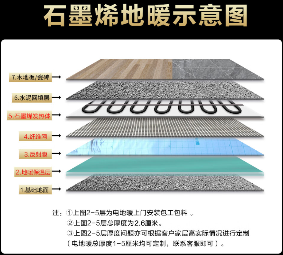 肇州 石墨烯电地暖公司哪家好？施工质量核心标准